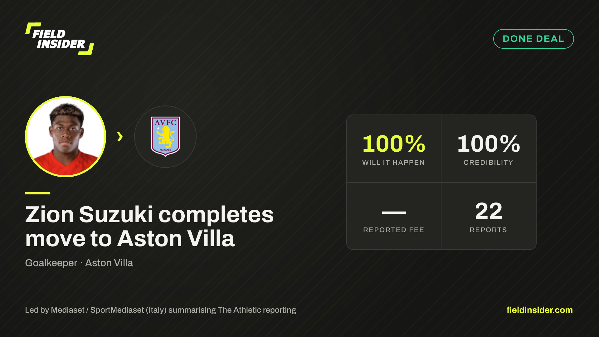 Zion Suzuki completes move to Aston Villa — Field Insider report card