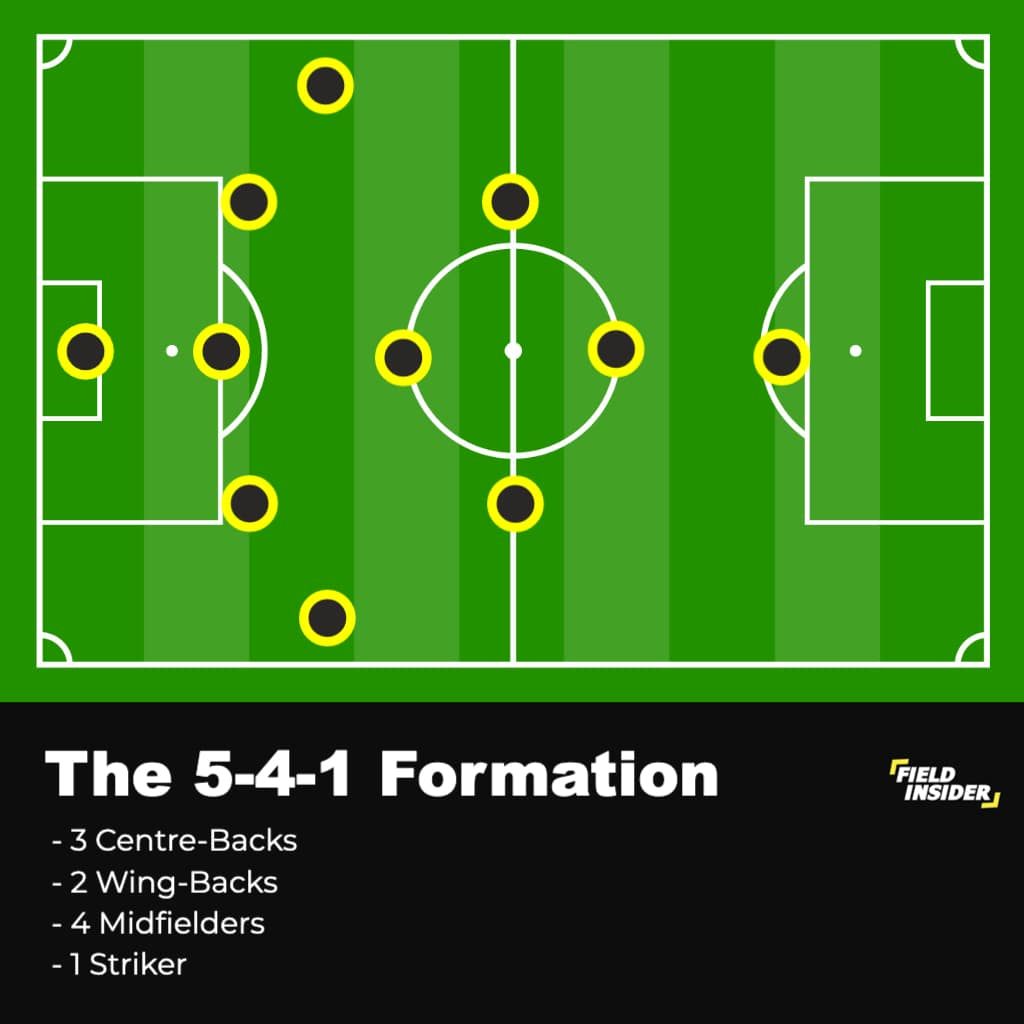 5-4-1 Formation