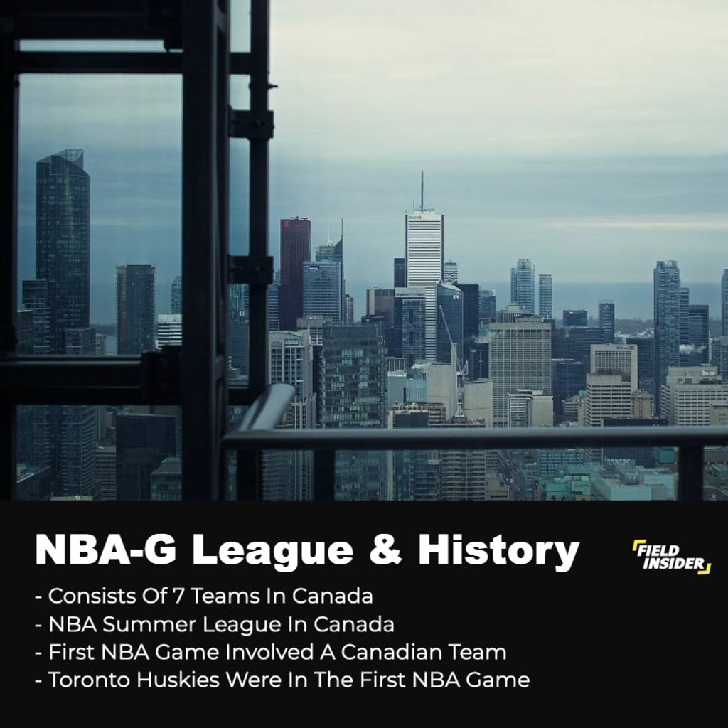 nba teams in canada