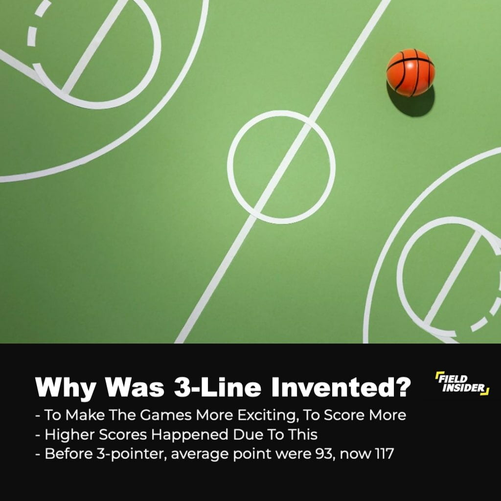 3-point line