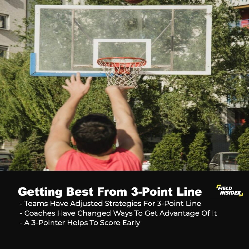 3-point line