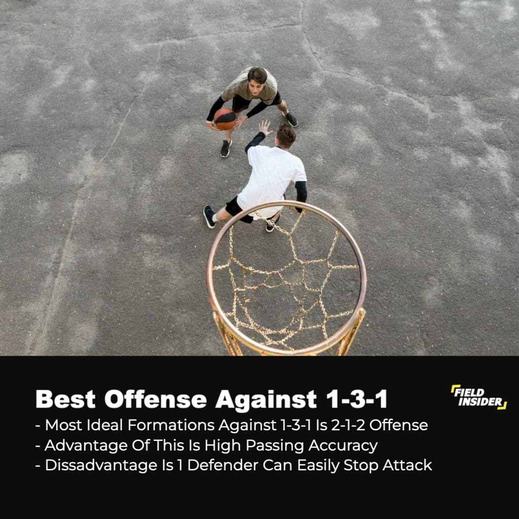 1-3-1 zone in basketball