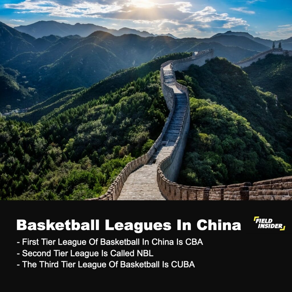 NBA Players In China