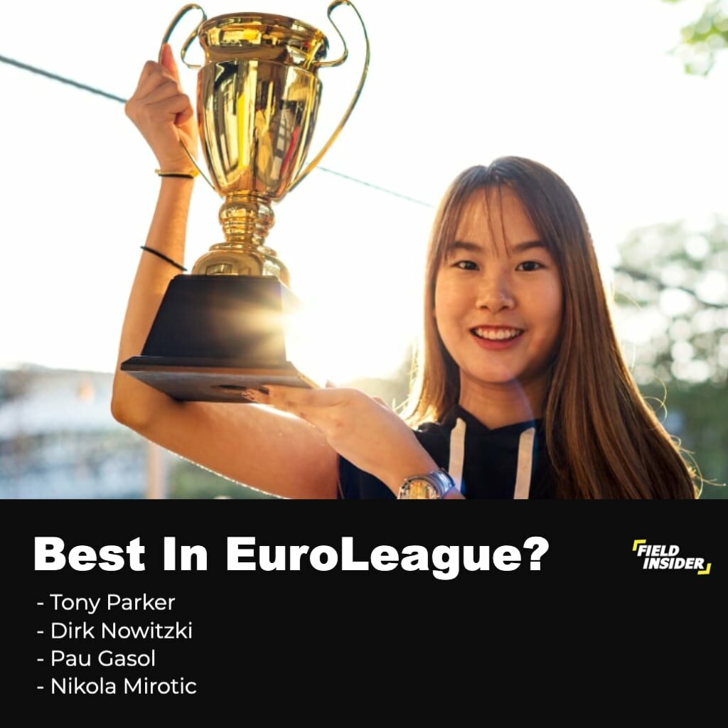 best player in European Basketball Leagues