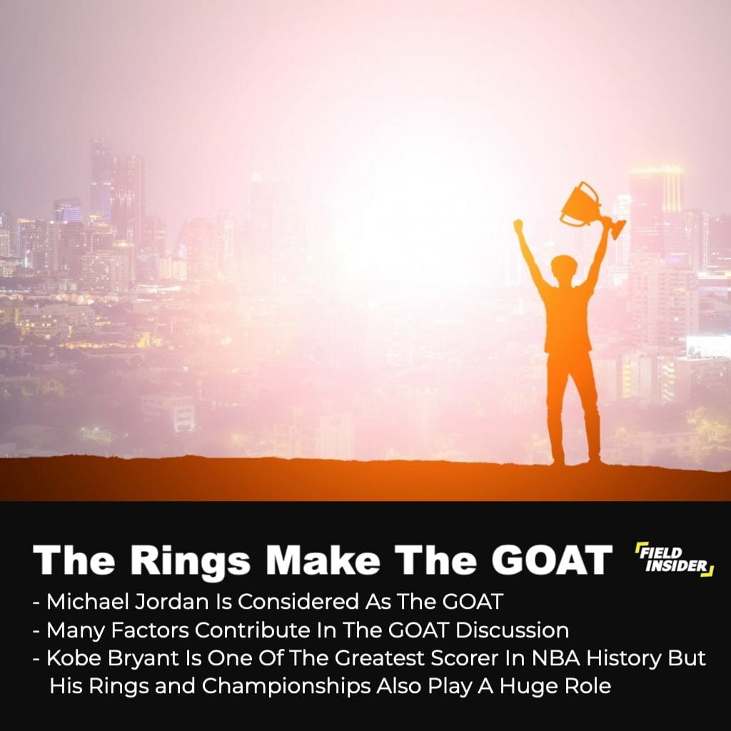 GOAT in Basketball