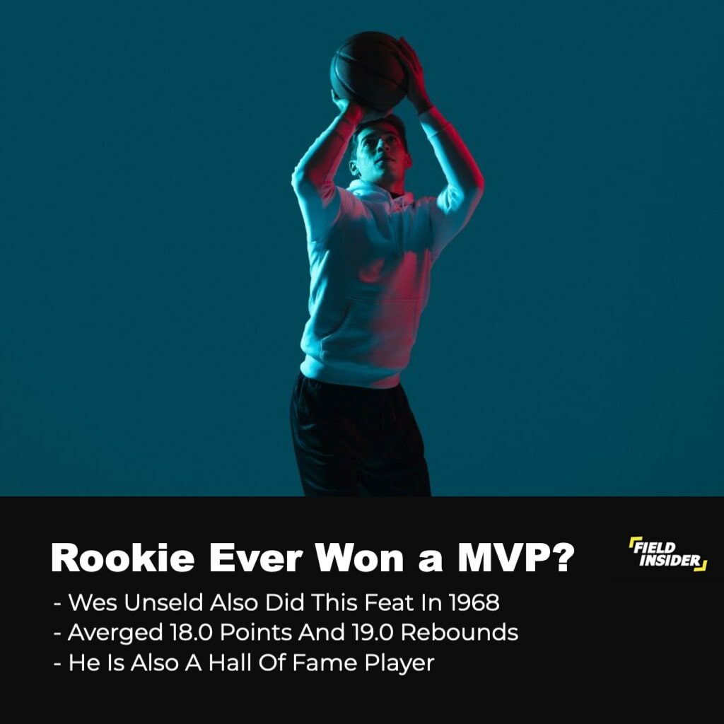 NBA MVP Award