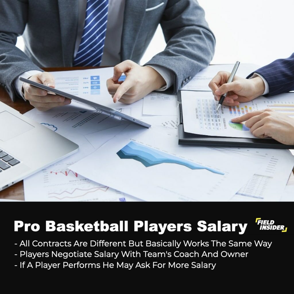 Basketball Players Get Paid-Contracts