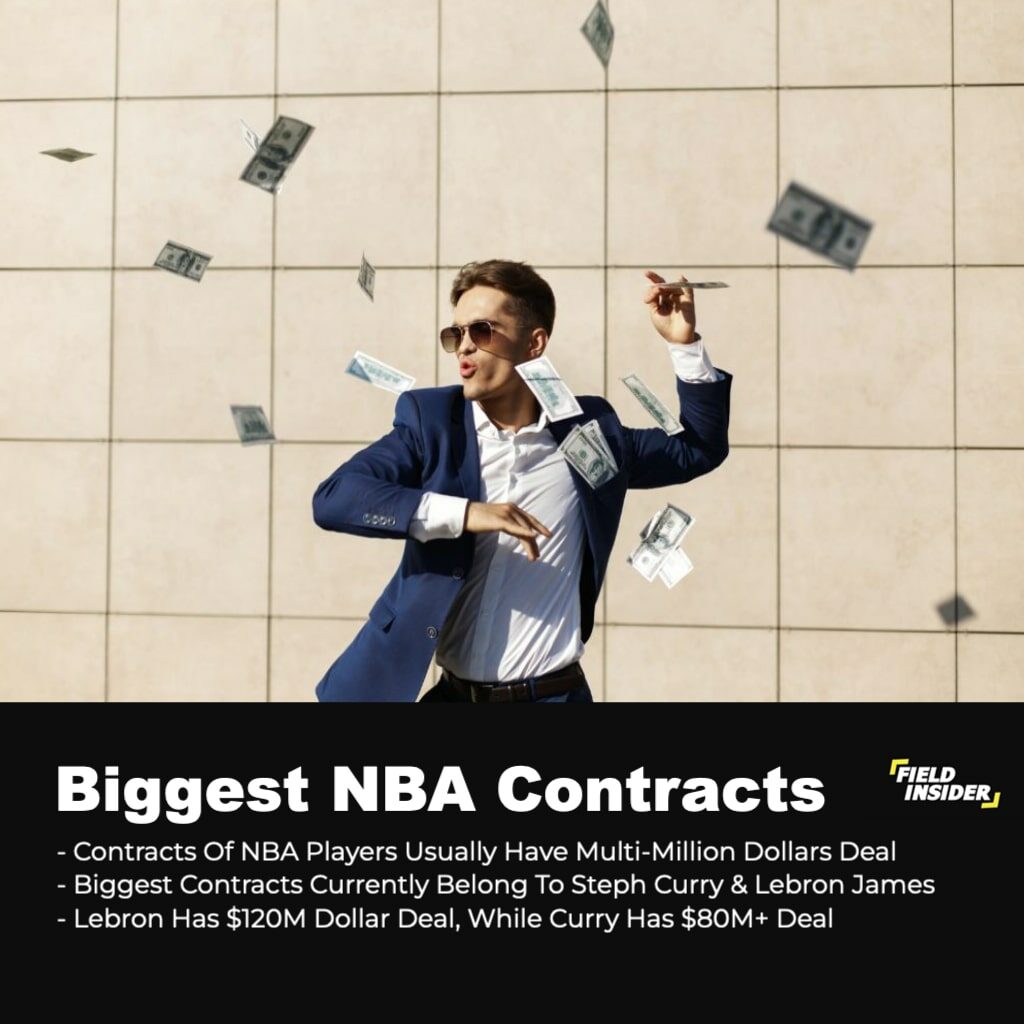 basketball players get paid