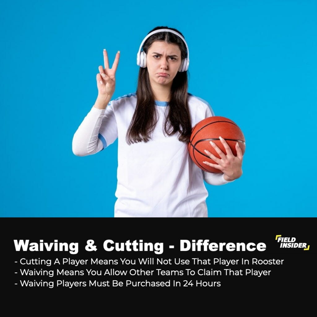 Waiving a player