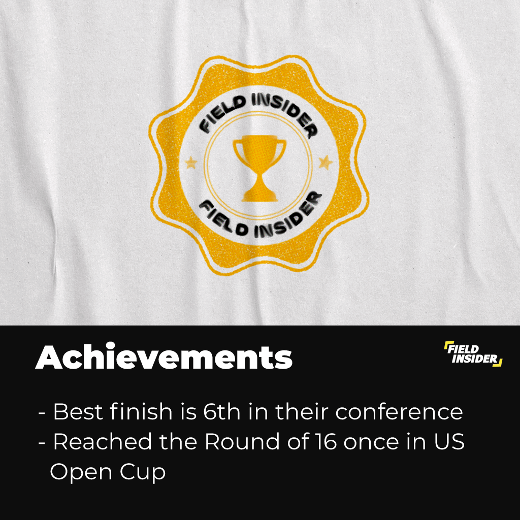 Achievement of Inter Miami CF