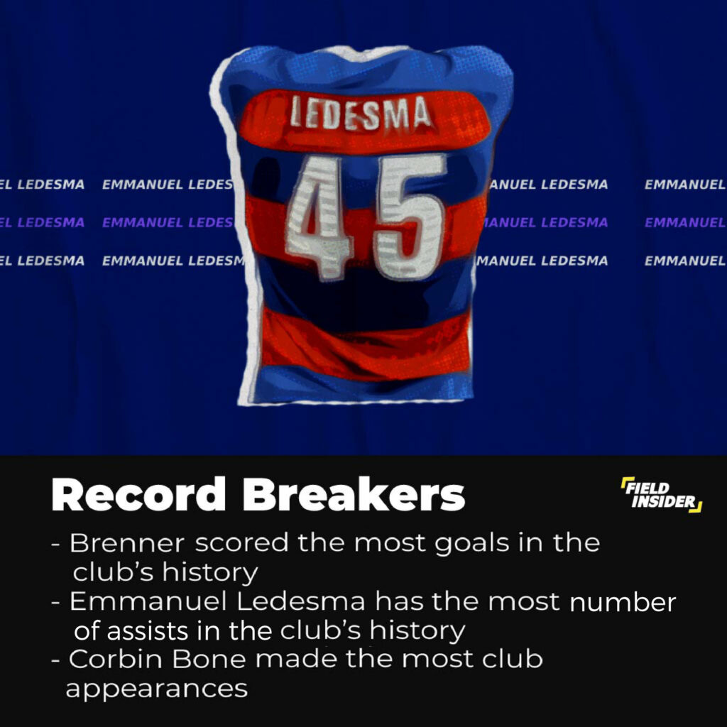 Some of the record breakers in FC Cincinnati