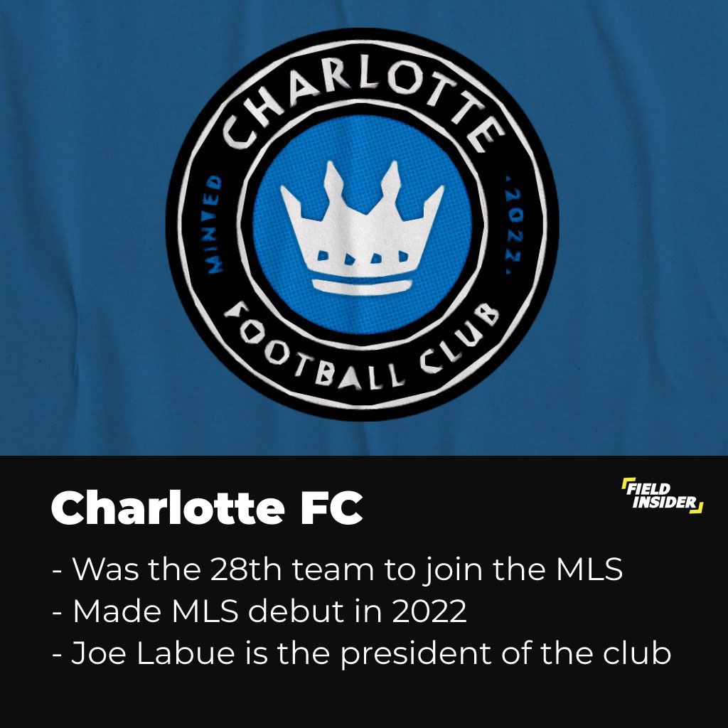 About the Charlotte FC in Major League Soccer