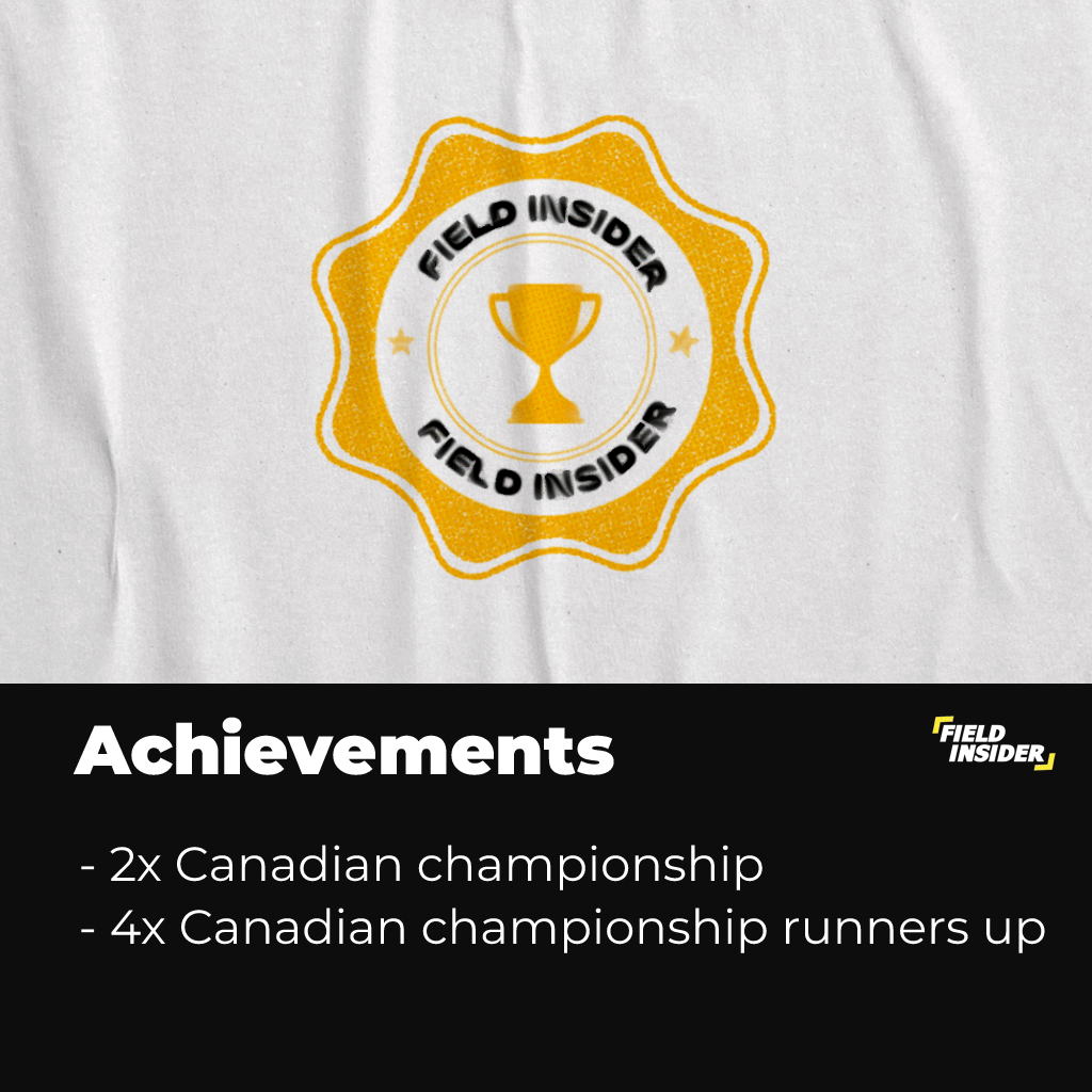Toronto FC Achievements