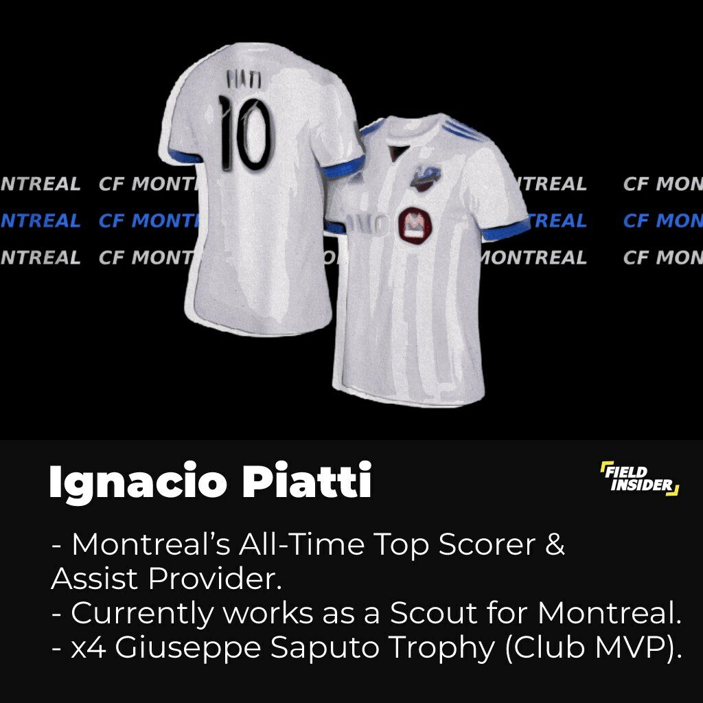 Ignacio Piatti - CF Montreal
