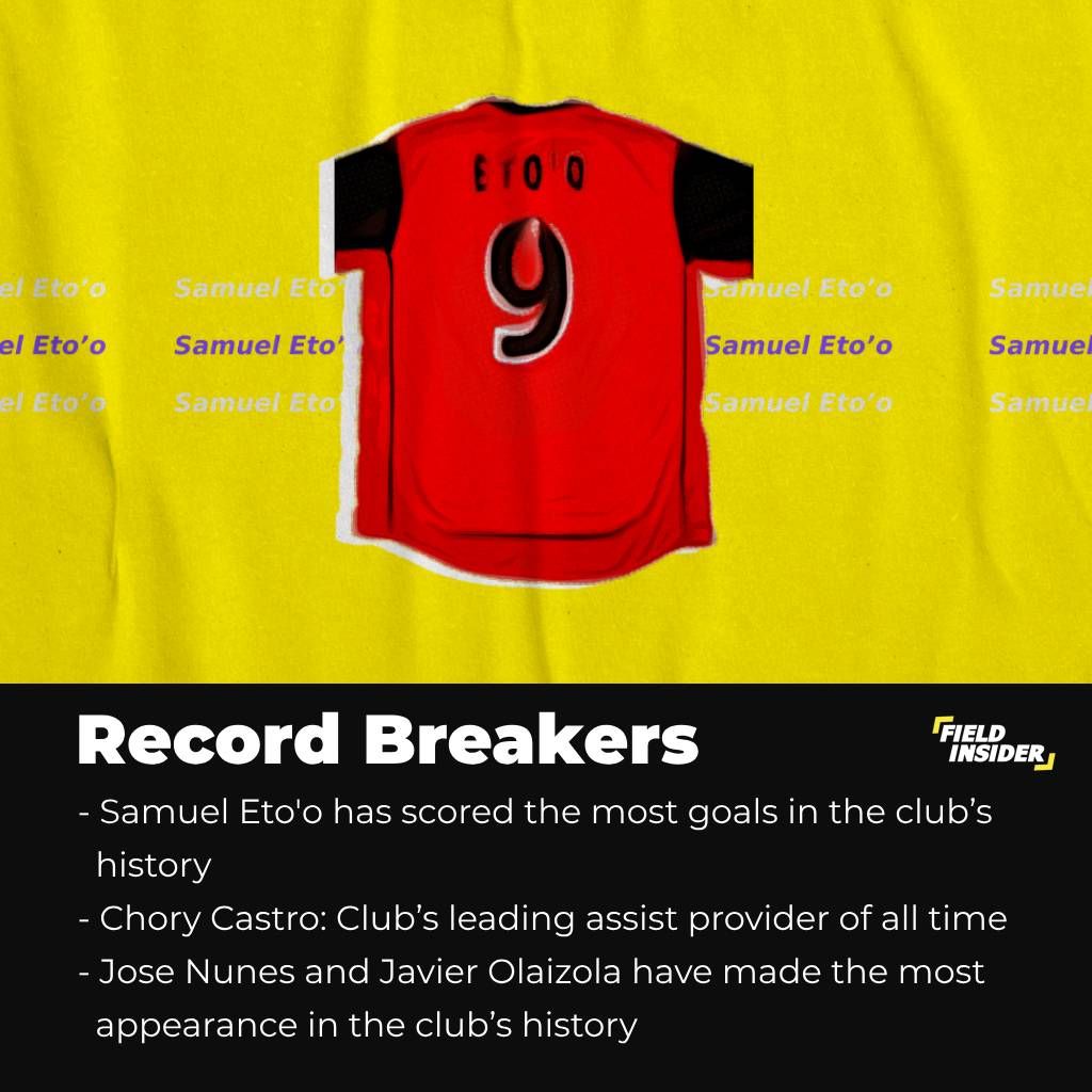Some record breakers of the Mallorca