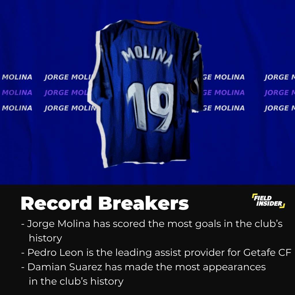 Record breakers of Getafe CF