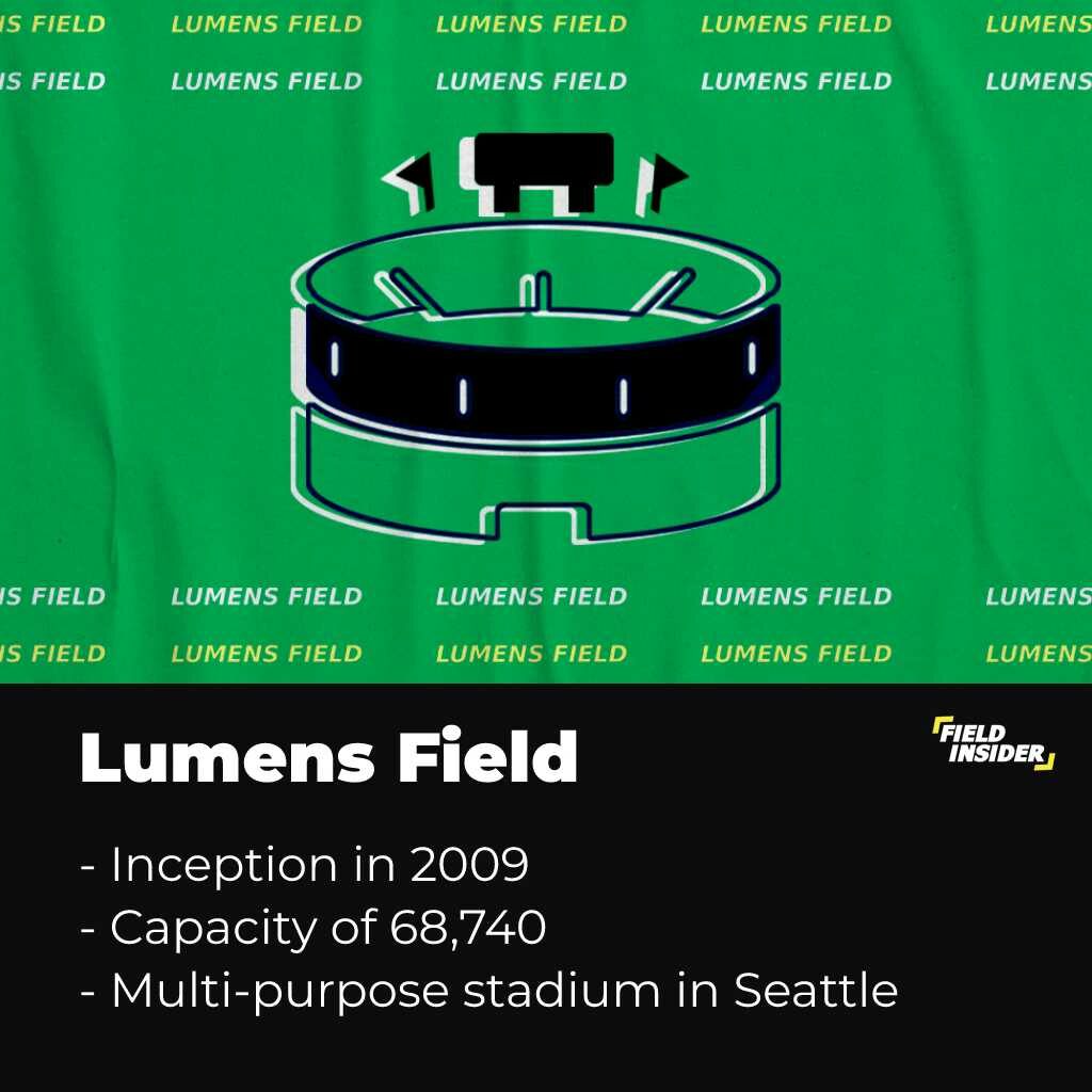 About Lumens Field - the home stadium of the Seattle Sounders