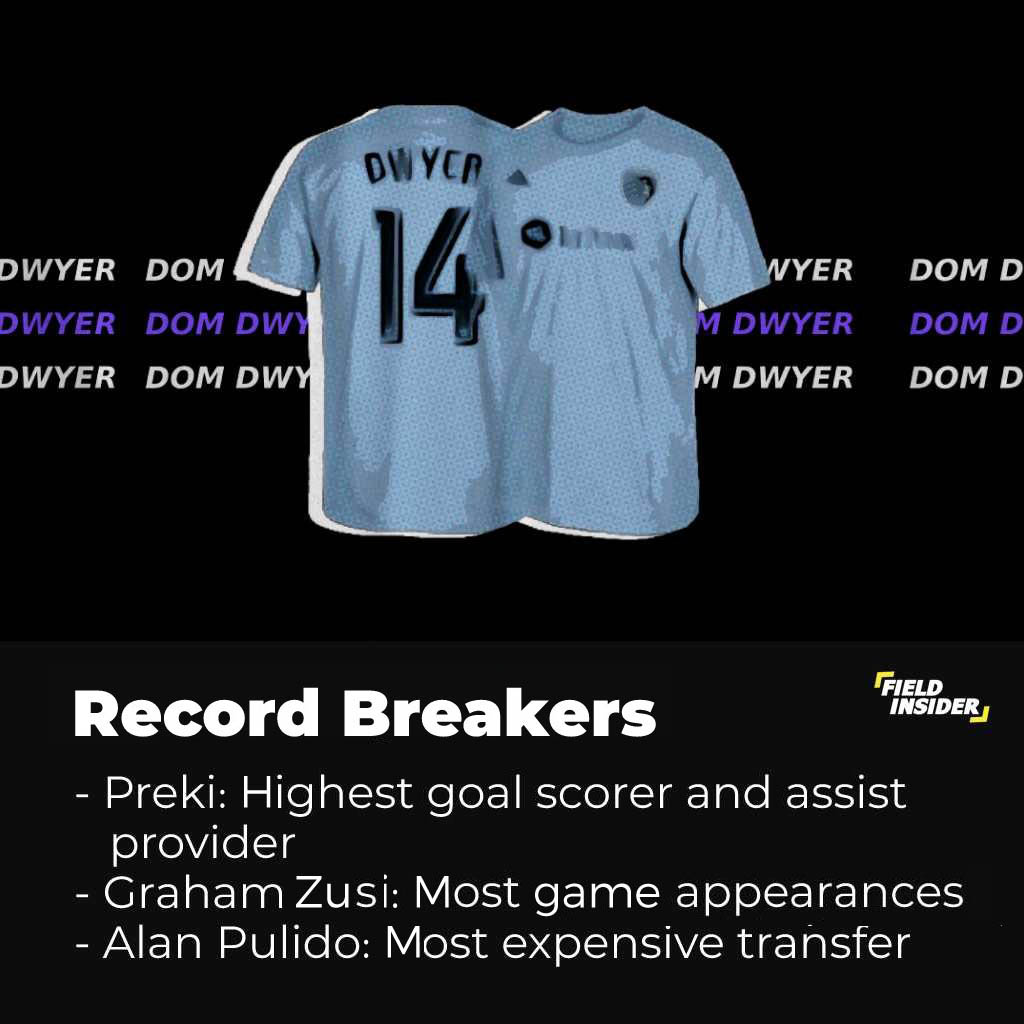 Record breakers for Kansas City