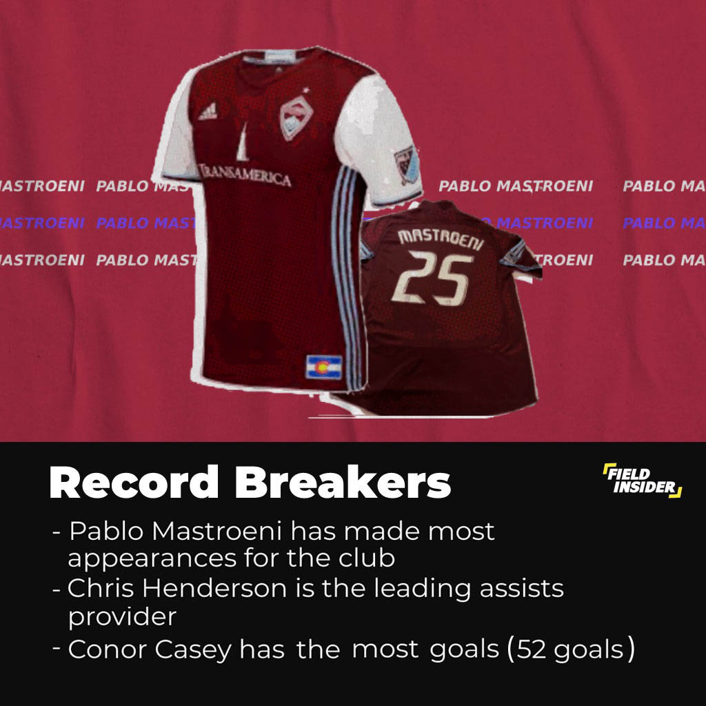 Record breaker for the Colorado Rapids
