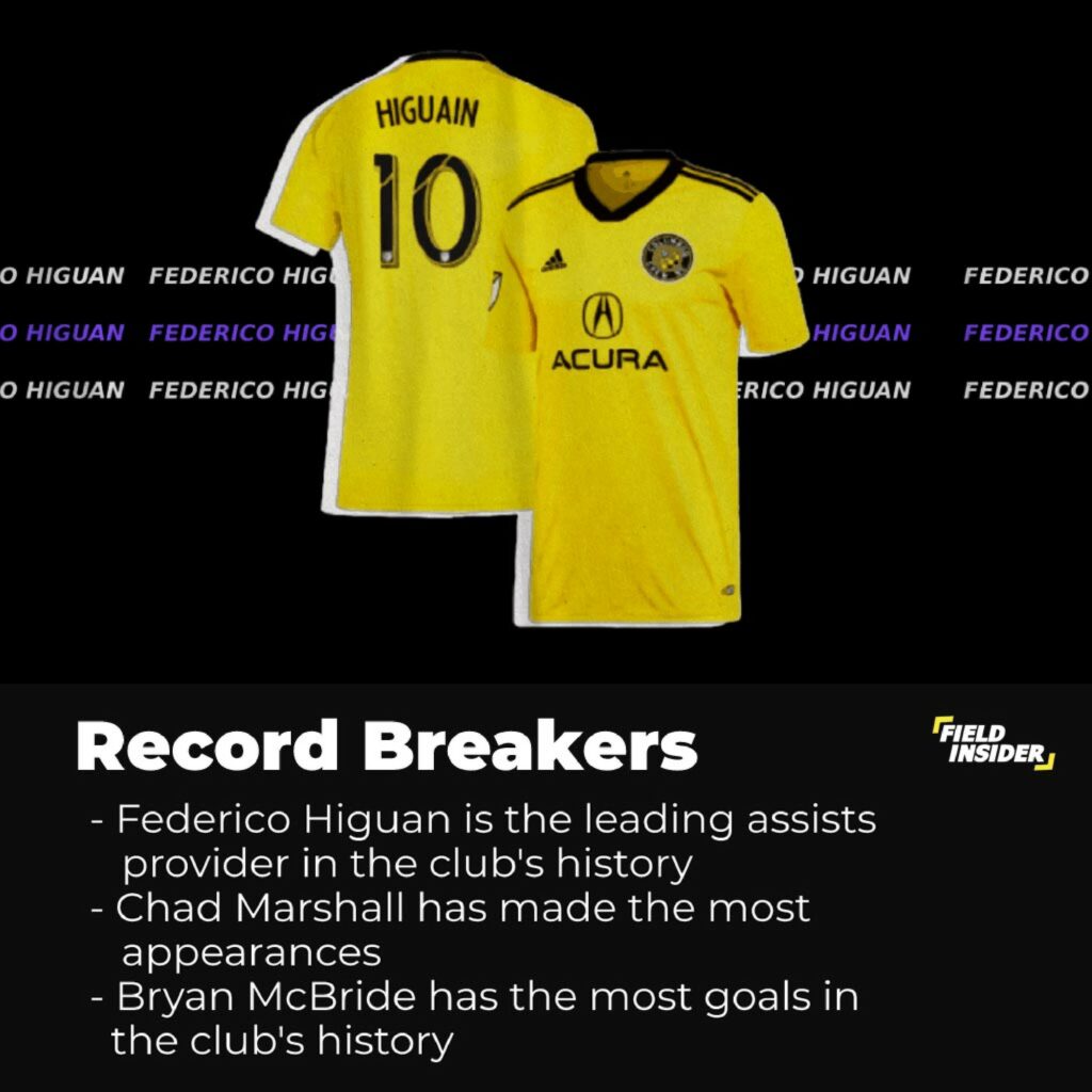 Record breakers of the columbus crew