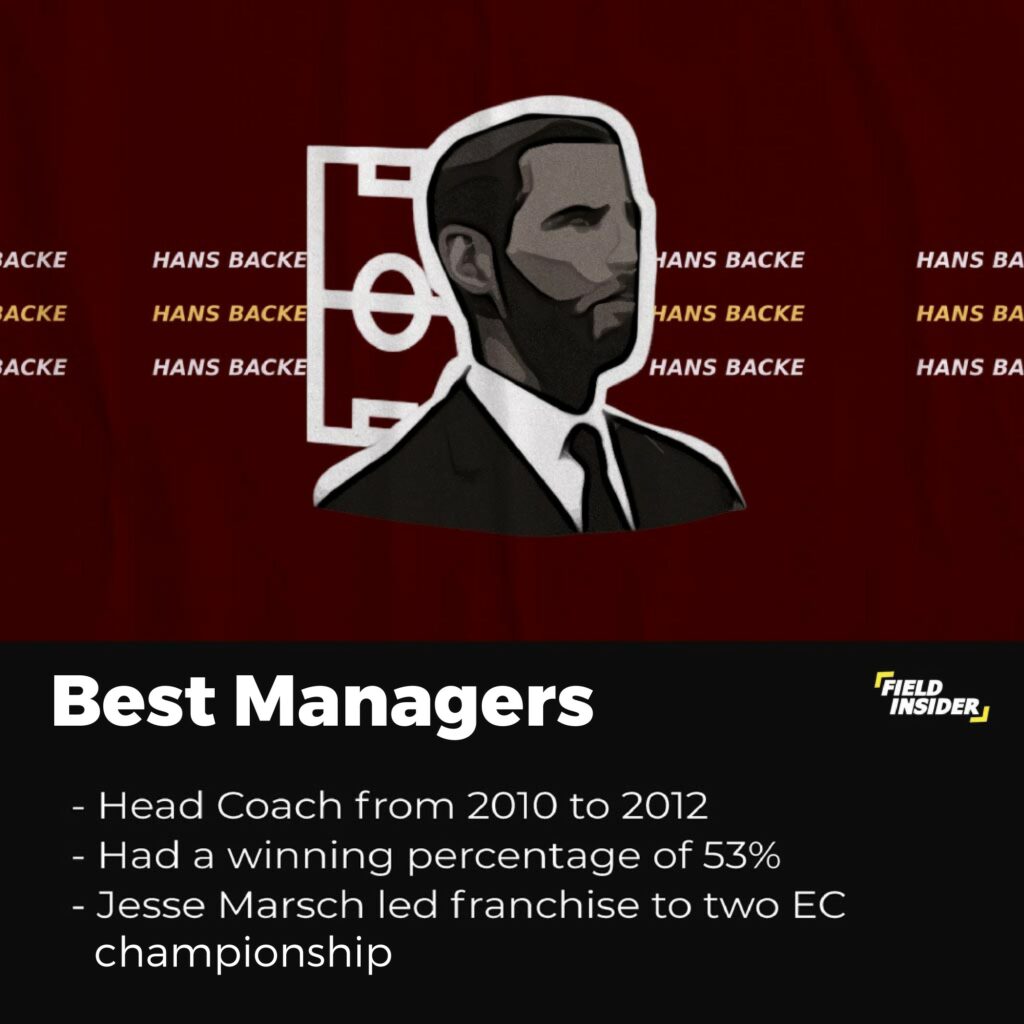 Some of the managers of the New York Red Bulls