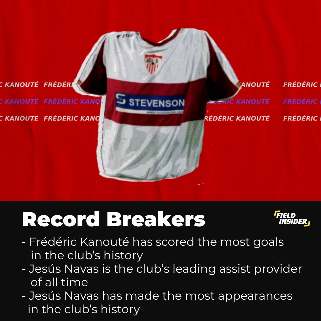 Some players who hold certain records in the history of Sevillla FC