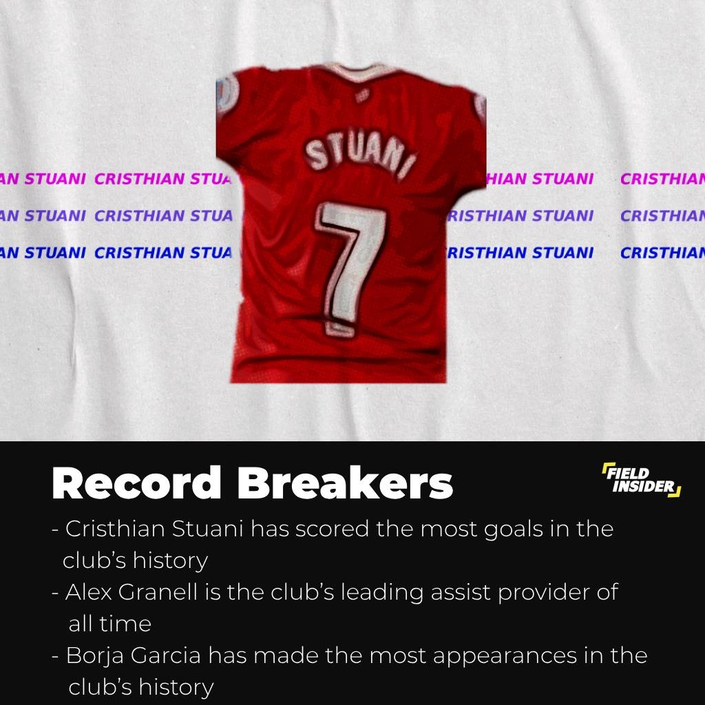 Notable players of Girona FC