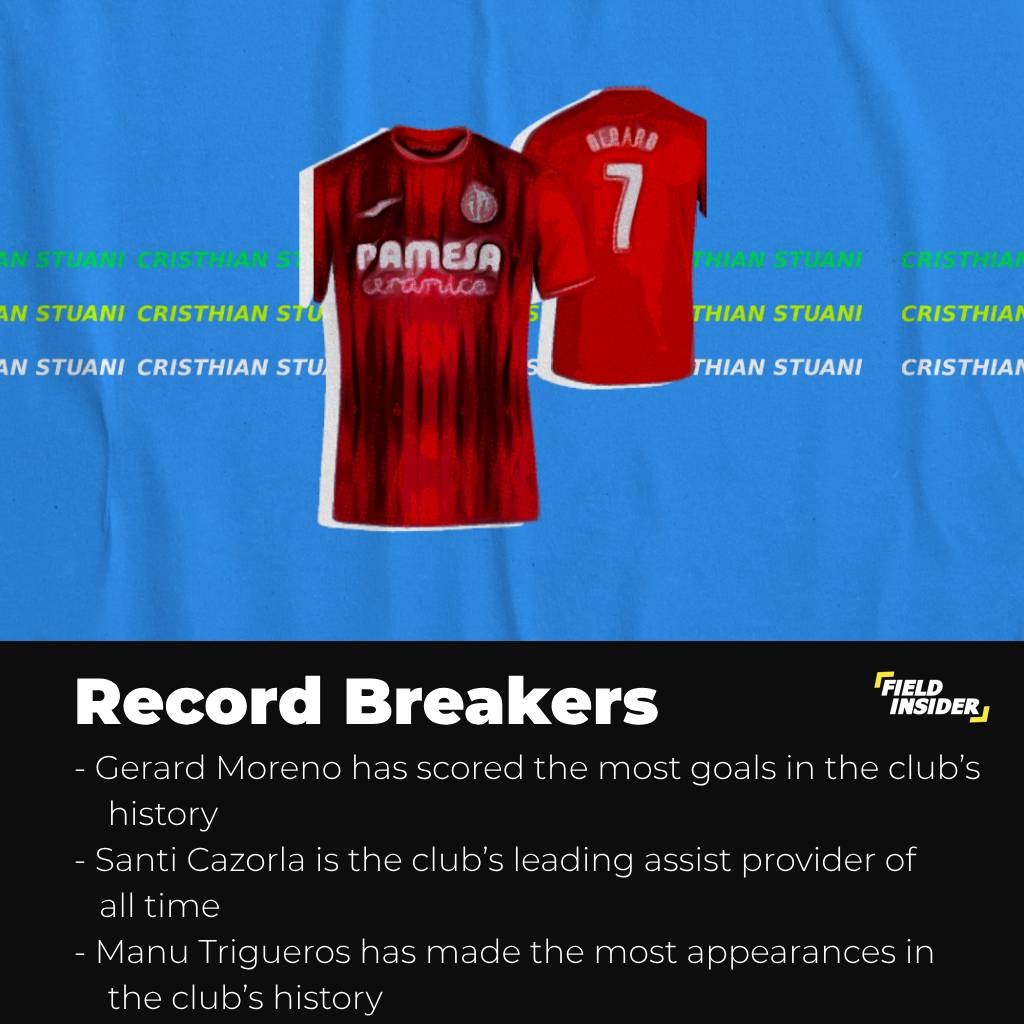 Record breakers and notable players of Villarreal CF