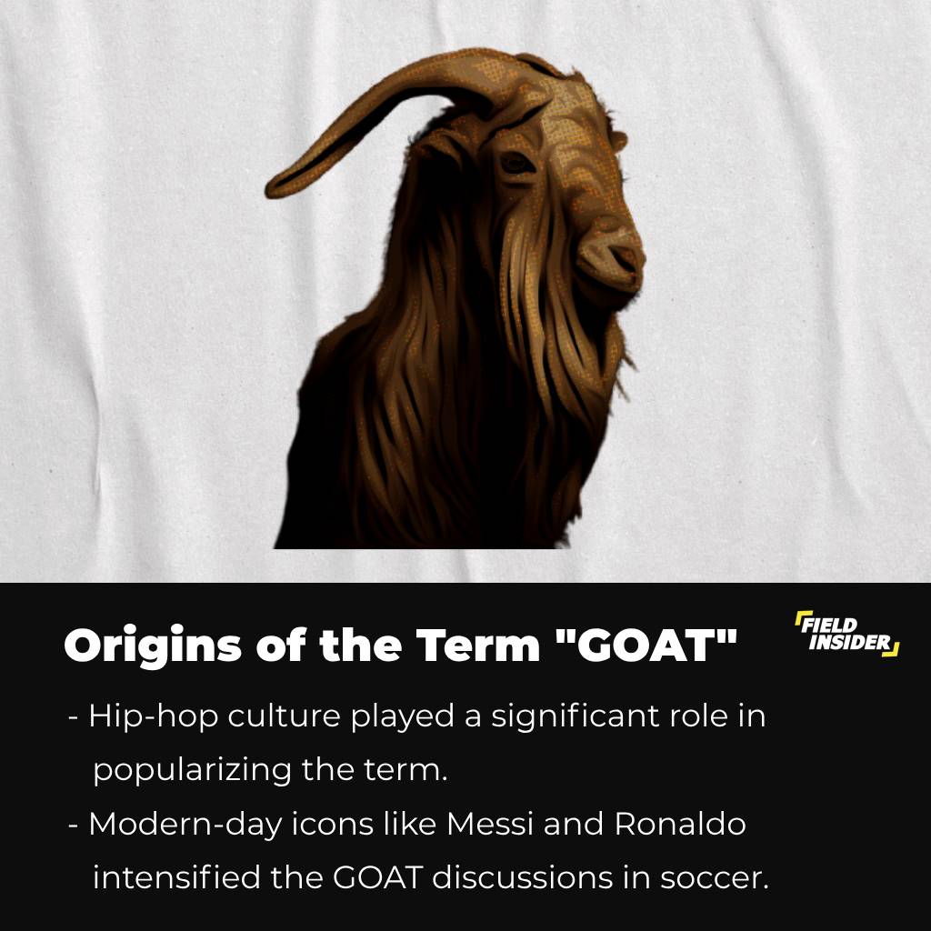 Origins of the Term "GOAT"
