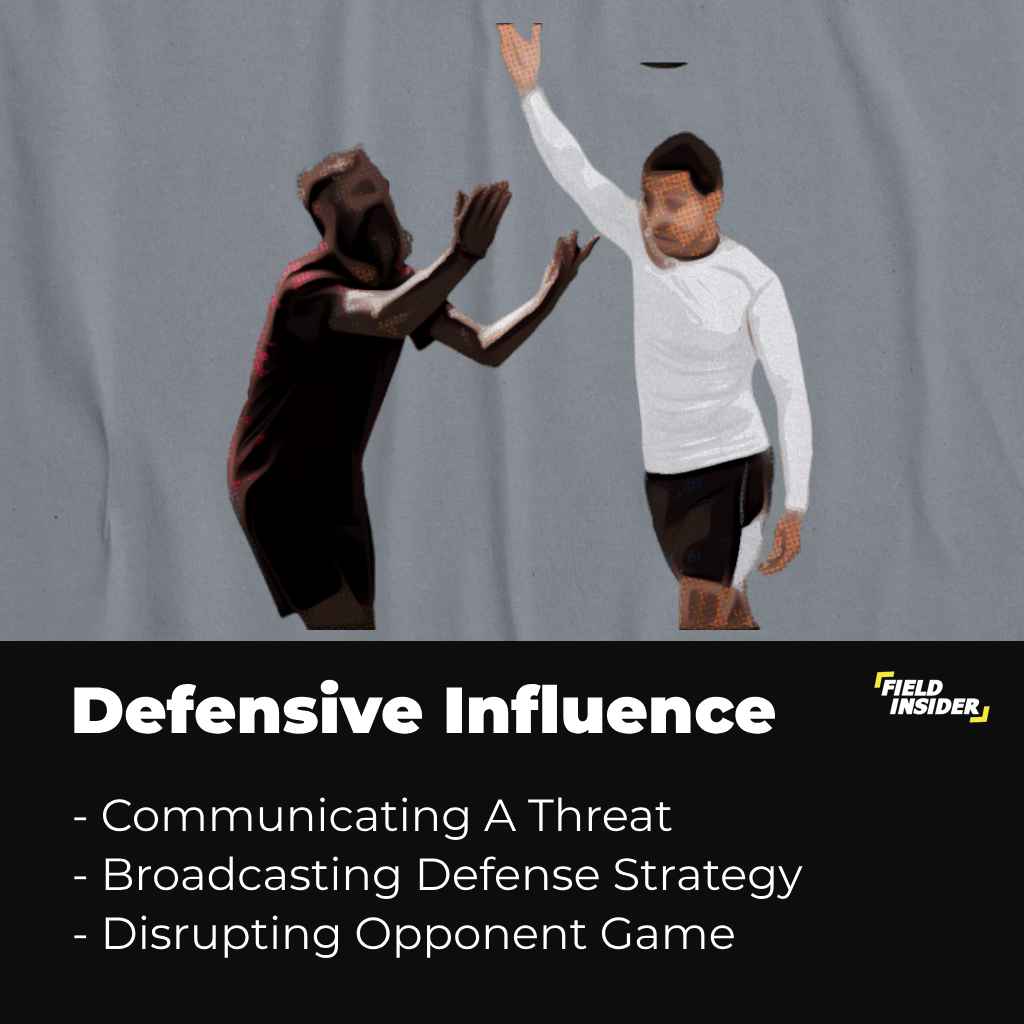 Hand Movement For Defensive Coordination