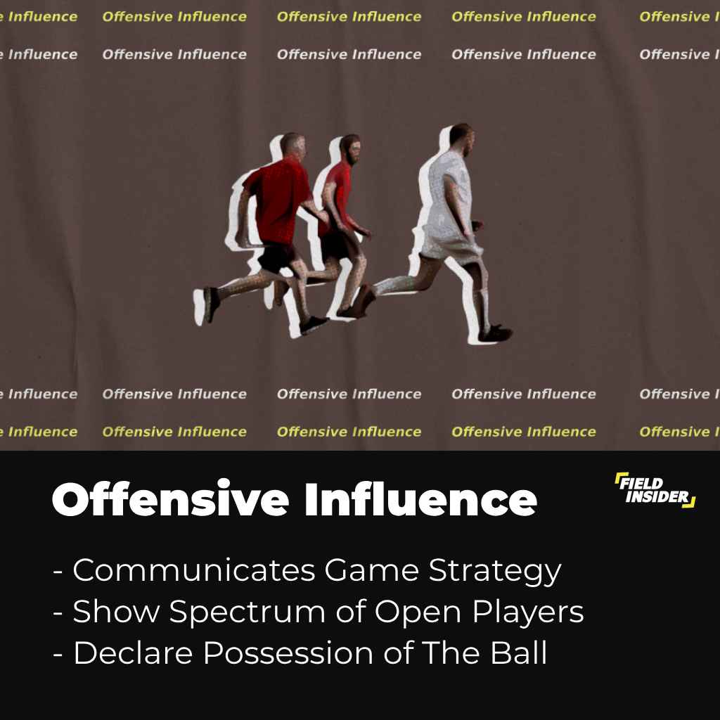 Creating Offensive Strategies