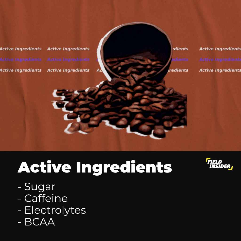 Common Ingredients In Energy Drinks