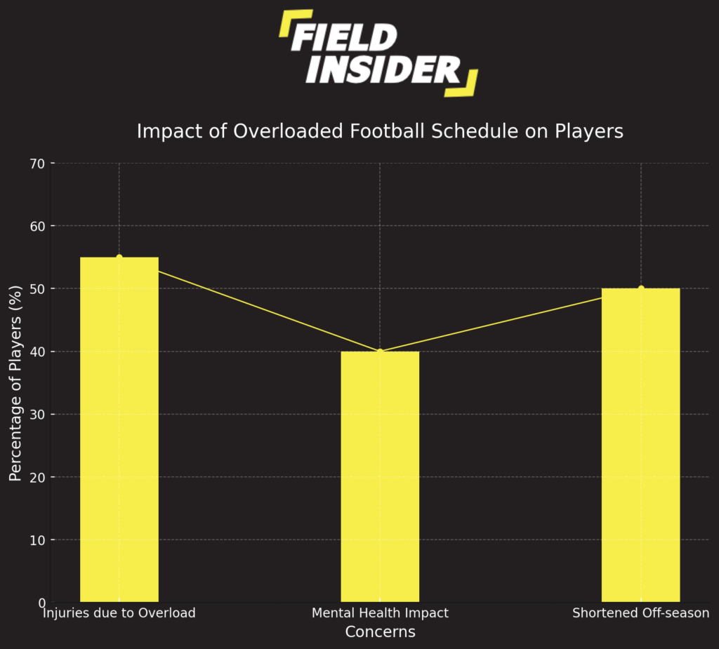 Footballers travel impact research