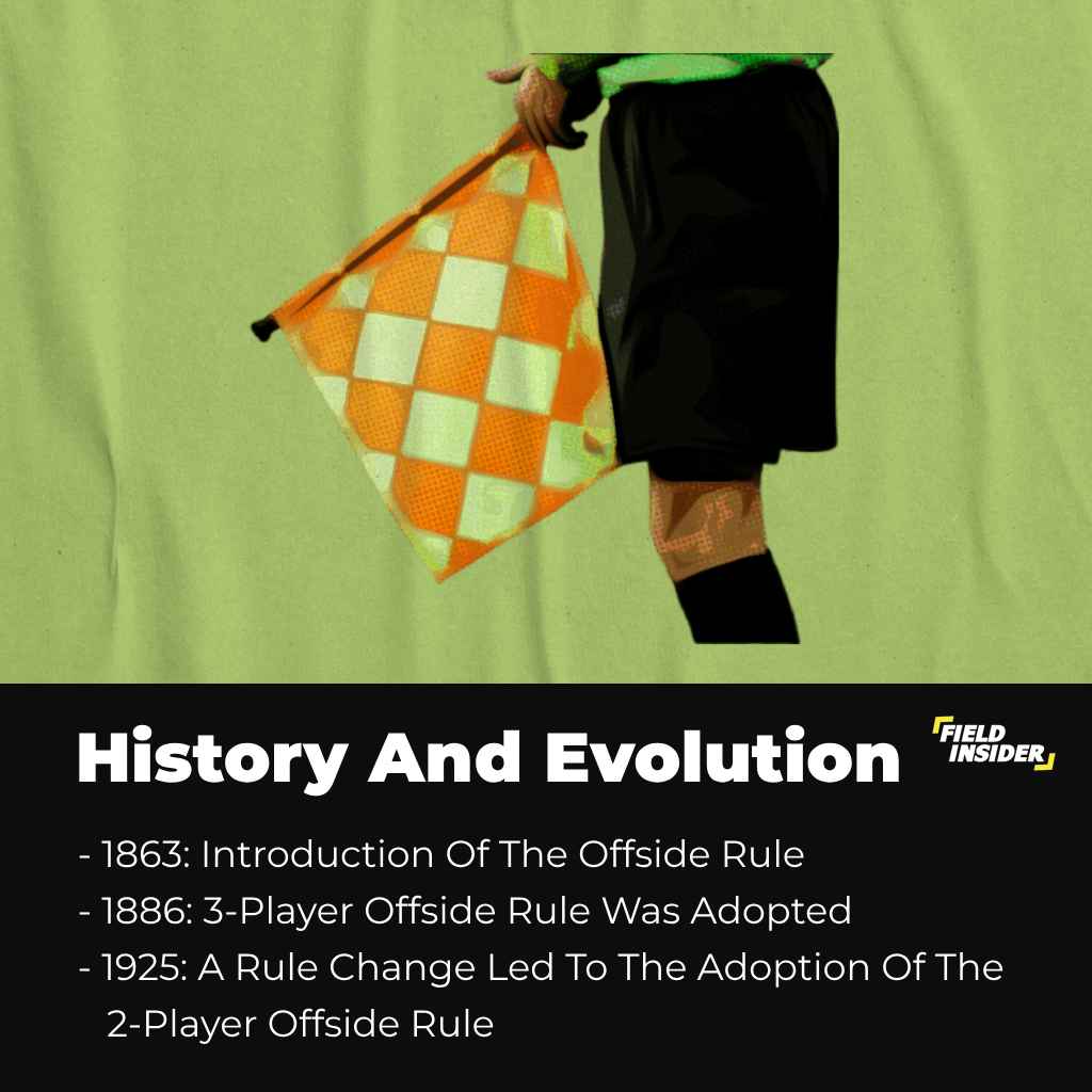 History and evolution of the offside rule