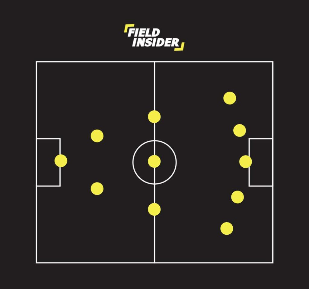 2-3-5 Attacking Formation