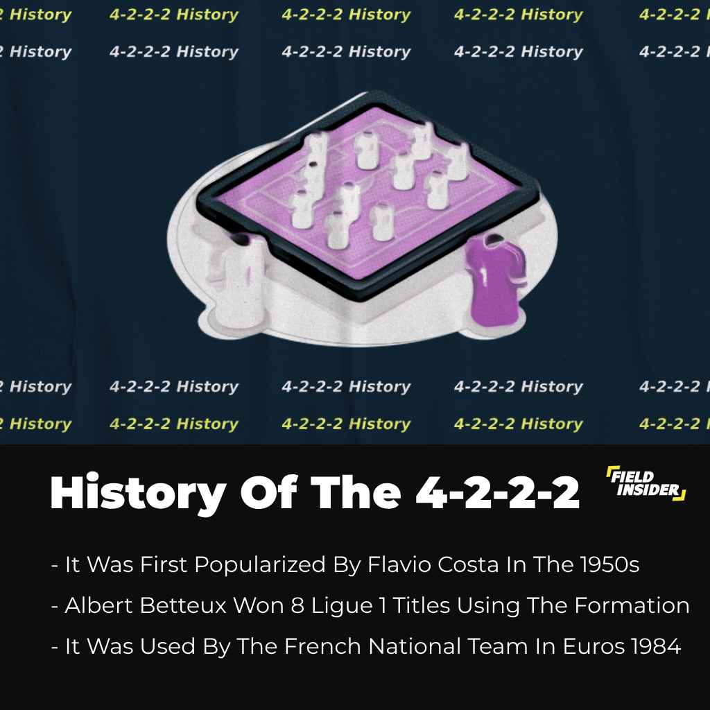 History Of The 4-2-2-2 Formation In Soccer
