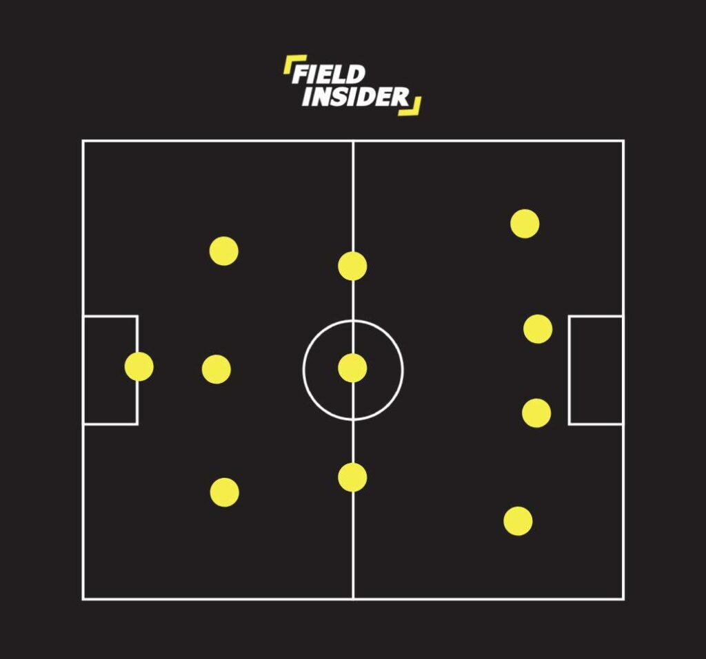 3-3-4 Attacking Formation