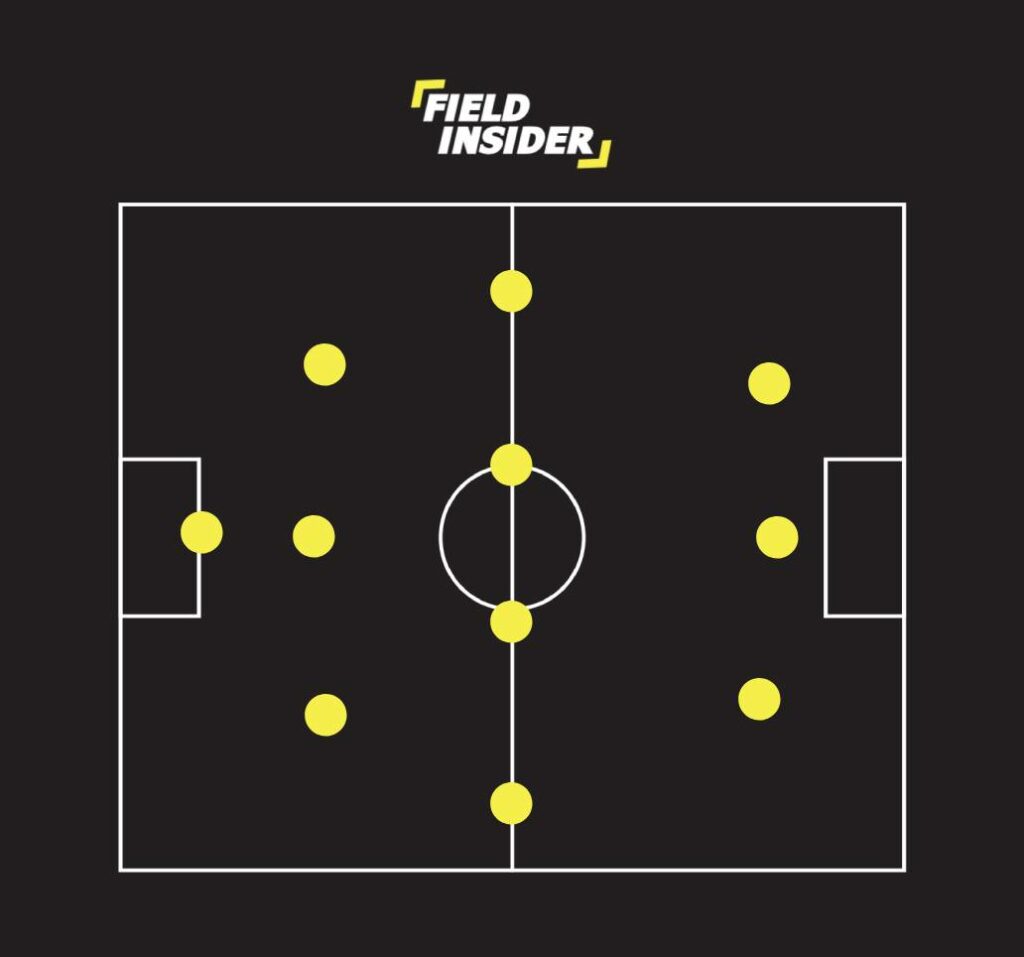 3-4-3 Attacking Formation