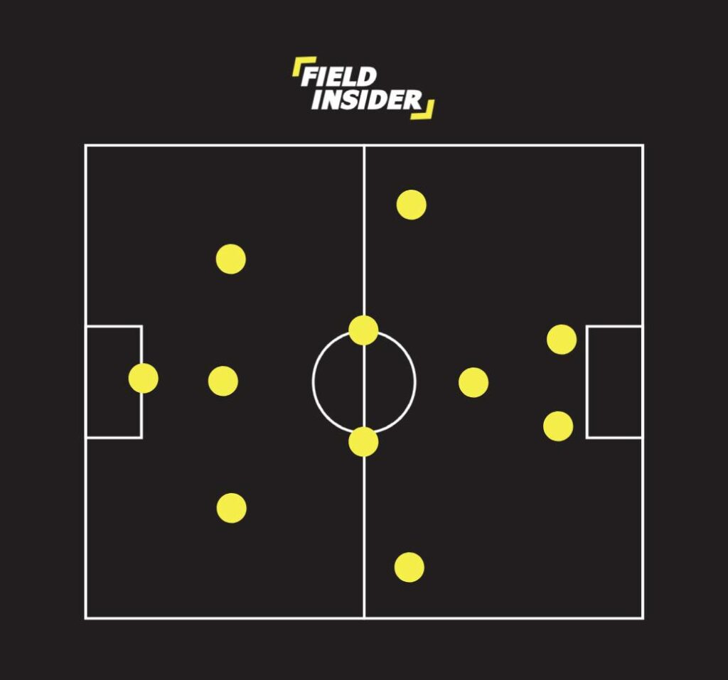 3-5-2 Attacking Formation