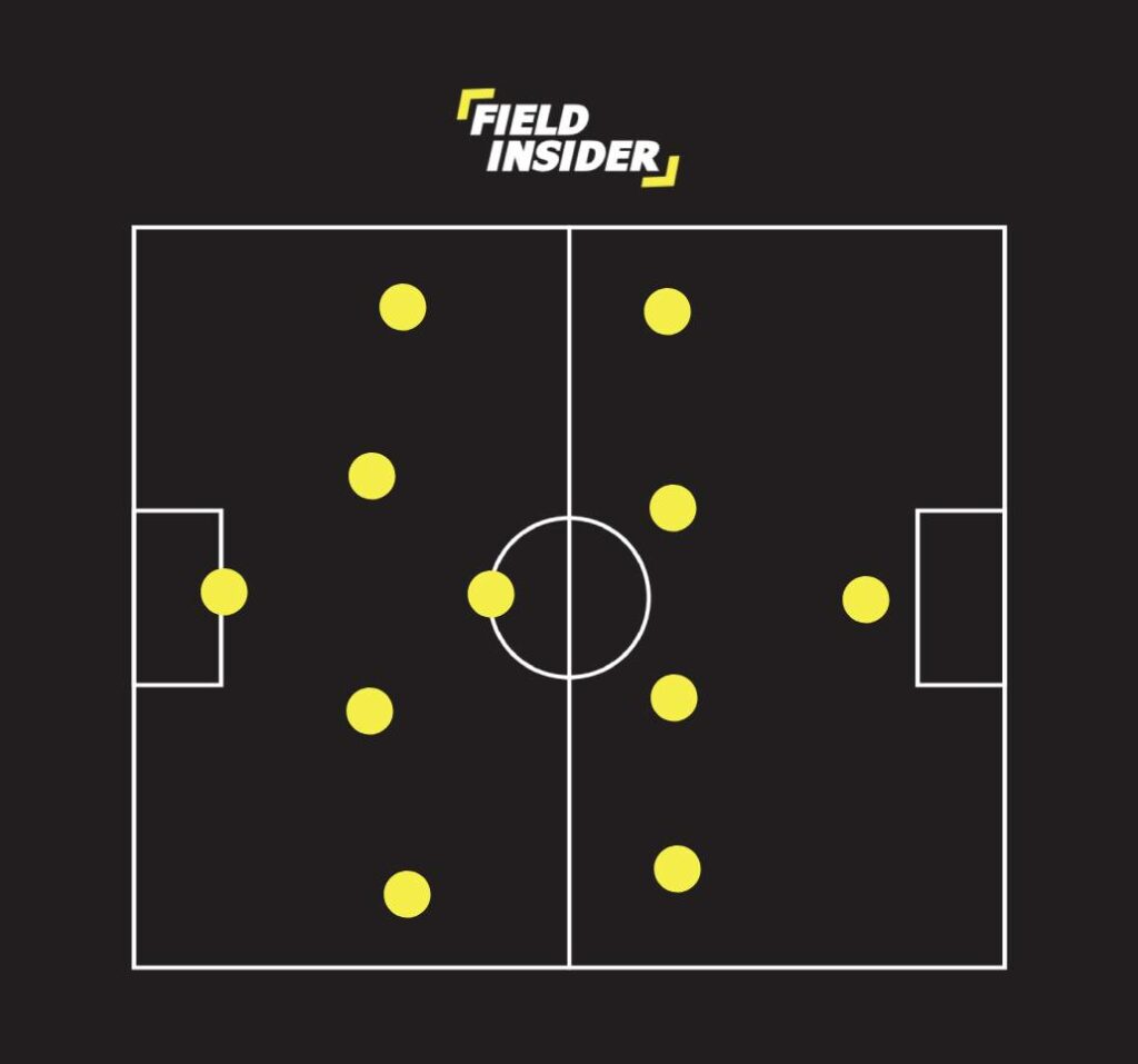 4-1-4-1 Attacking Formation