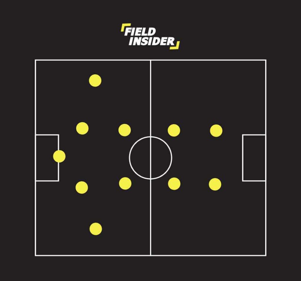 Structure of the 4-2-2-2 formation in soccer