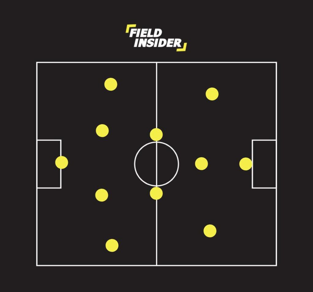 4-2-3-1 Attacking Formation