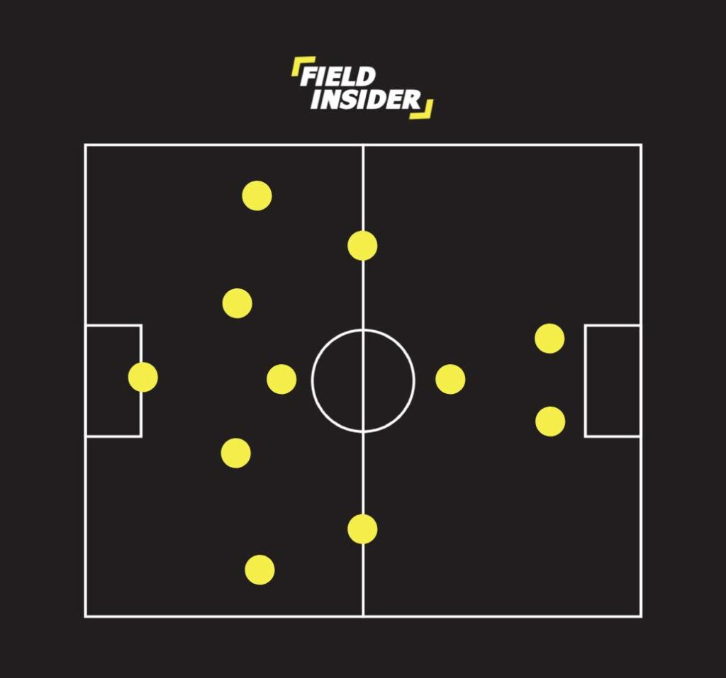 4-3-1-2 Attacking Formation