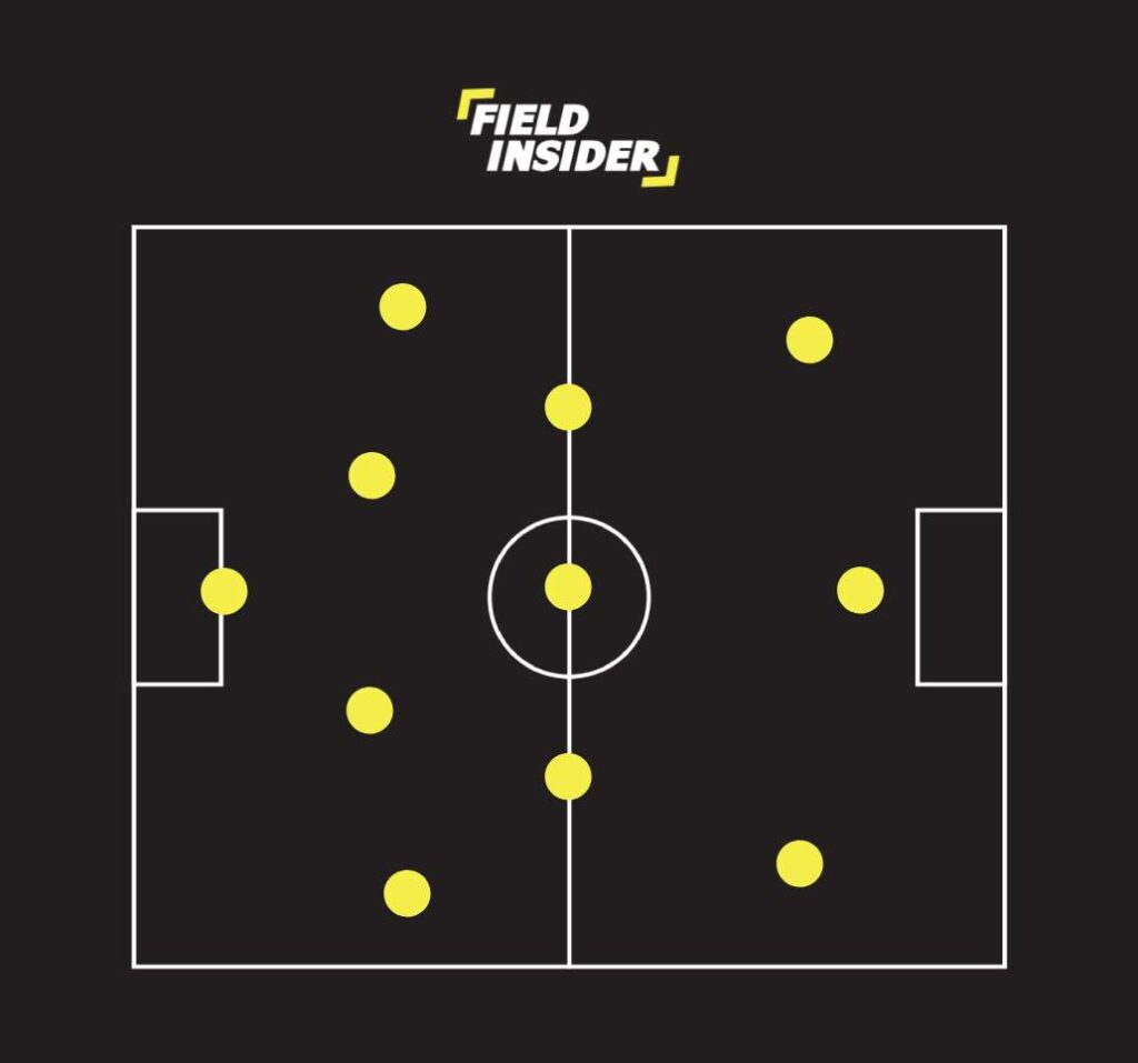 4-3-3 Attacking Formation