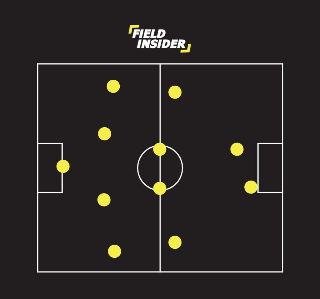 4-4-2 Attacking Formation