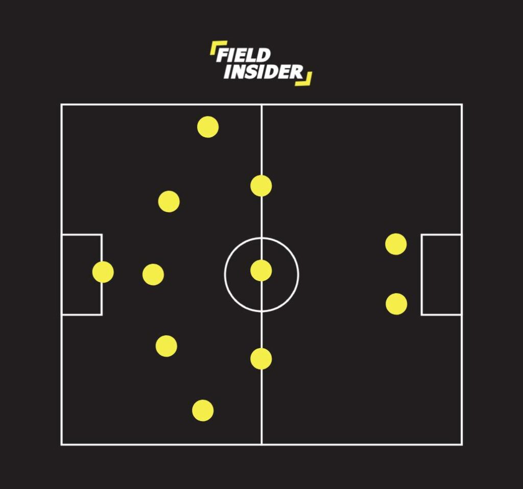 5-3-2 Attacking Formation