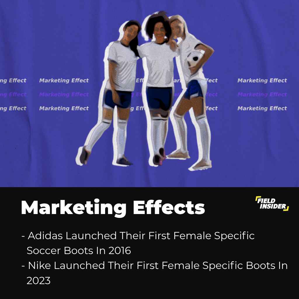 Marketing Effects