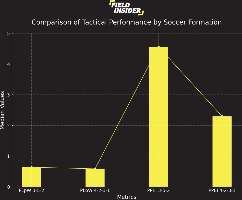 3-5-2 Vs. 4-2-3-1