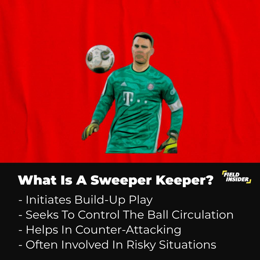 Sweeper Keeper In Football
