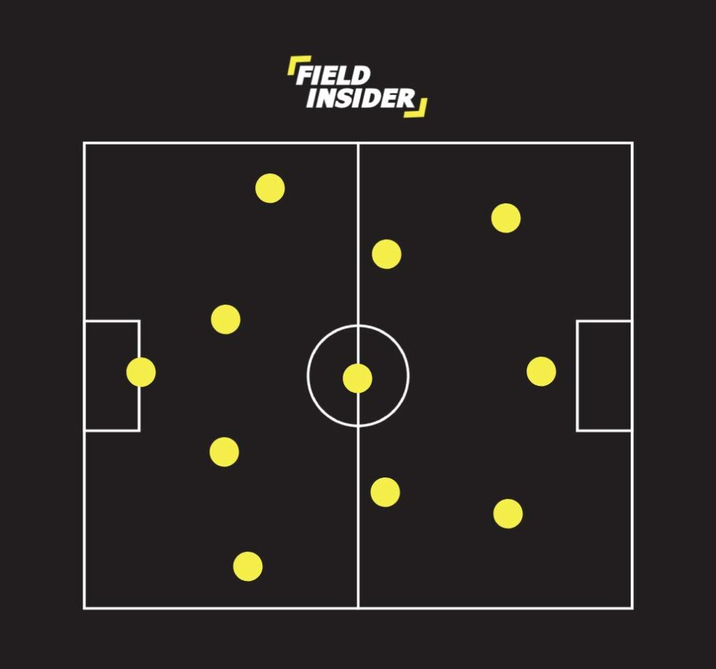 4-3-3 football formation